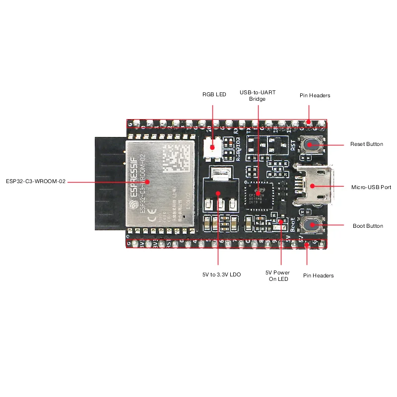 ESP32-C3-DevKitC-02  , ESP32-C3-WROOM-02 / 02U   ɼ
