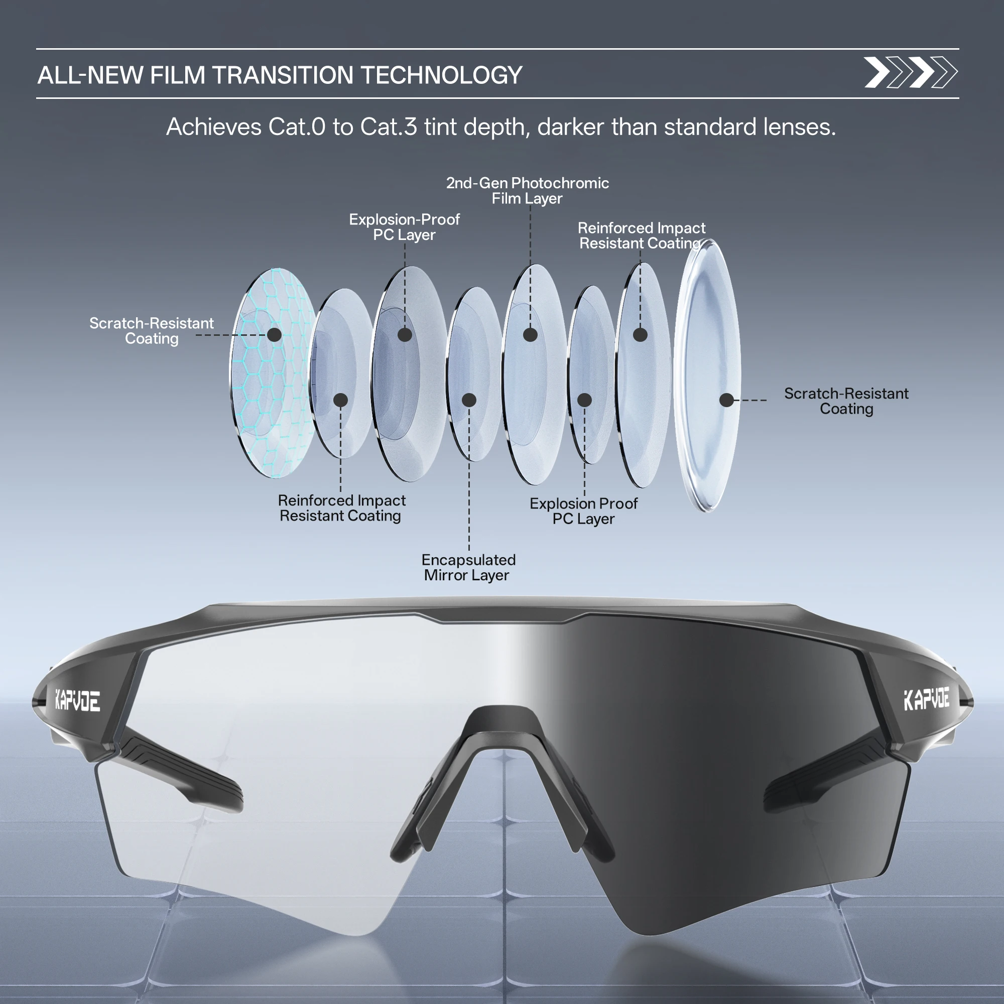 Kapvoe Photochromic Cycling Glasses Lighteight UV400 Sunglasses for Men Women Bike MTB Outdoor Eyewear Riding Driving Running