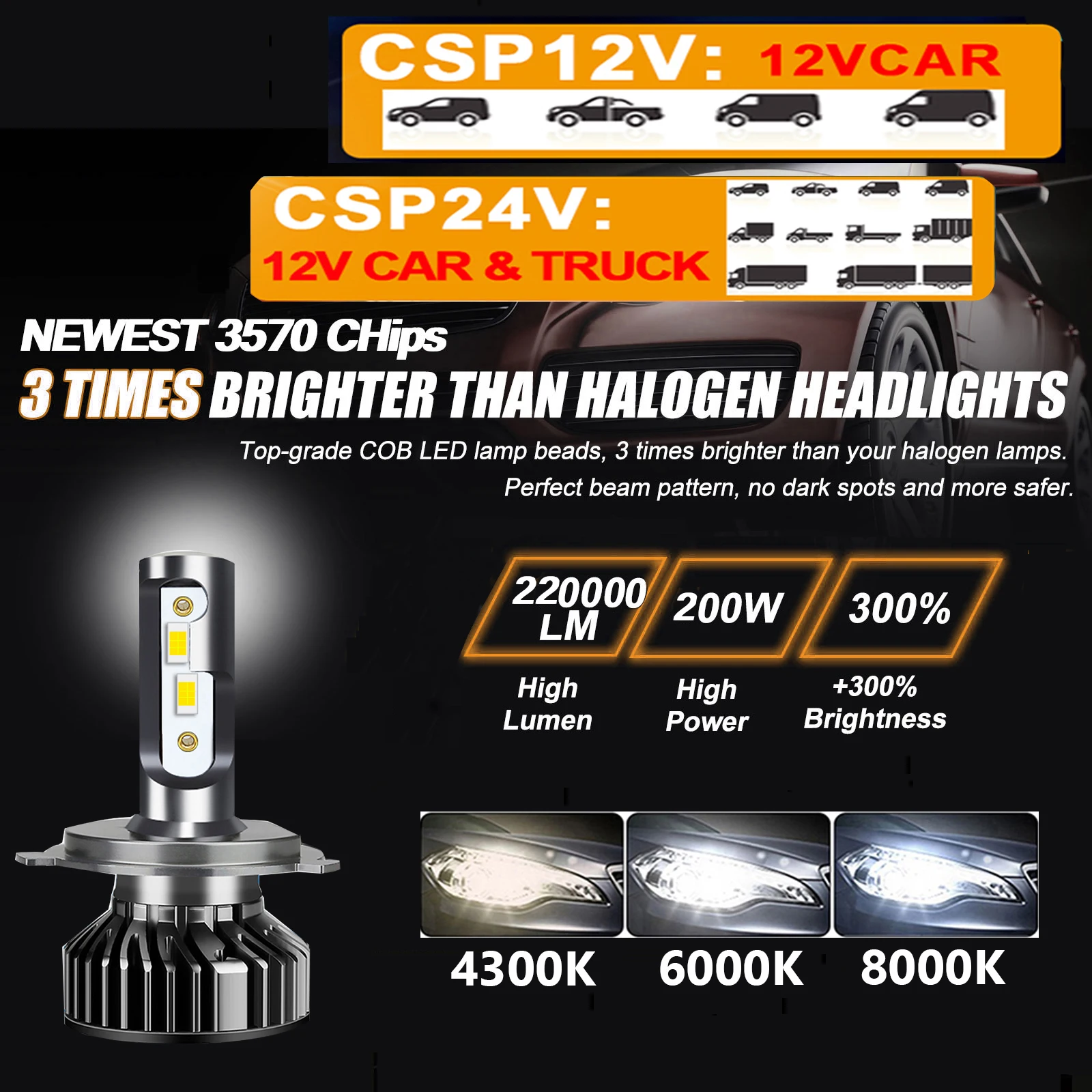 Panduk H7 H4 H1 H8 H9 H11 9005 9006 Hb3 Hb4 220000LM 200W 12V 24V 4300K 6000K LED Canbus Headlight Bulb Lamp for Car Truck led lights led bulbs led headlights led car lights led car headlights car headlamps hid headlight bulbs