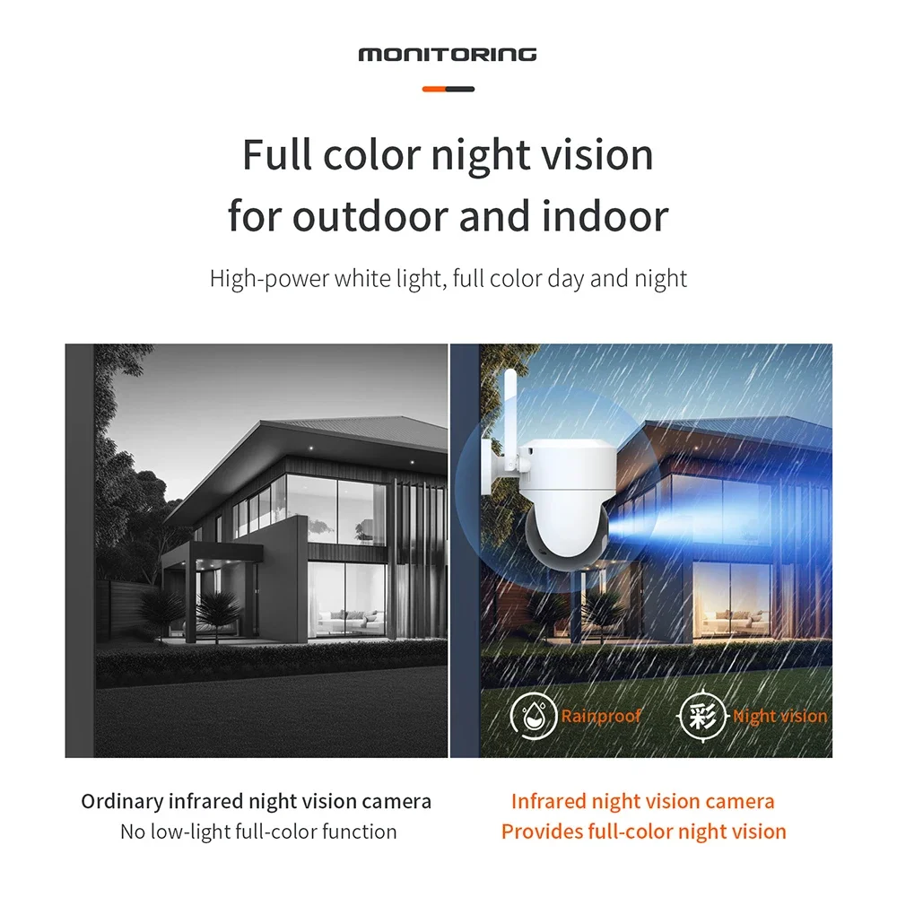 Рисунок 5 - Водонепроницаемая IP-камера с датчиком движения