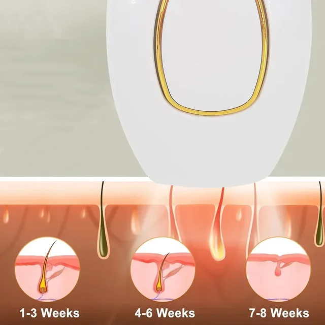 IPL Hair Removal Device for Women Painless Permanent Full Body Facial Upper Lip Bikini Legs Arms Face Lazer Women's Shaver 5