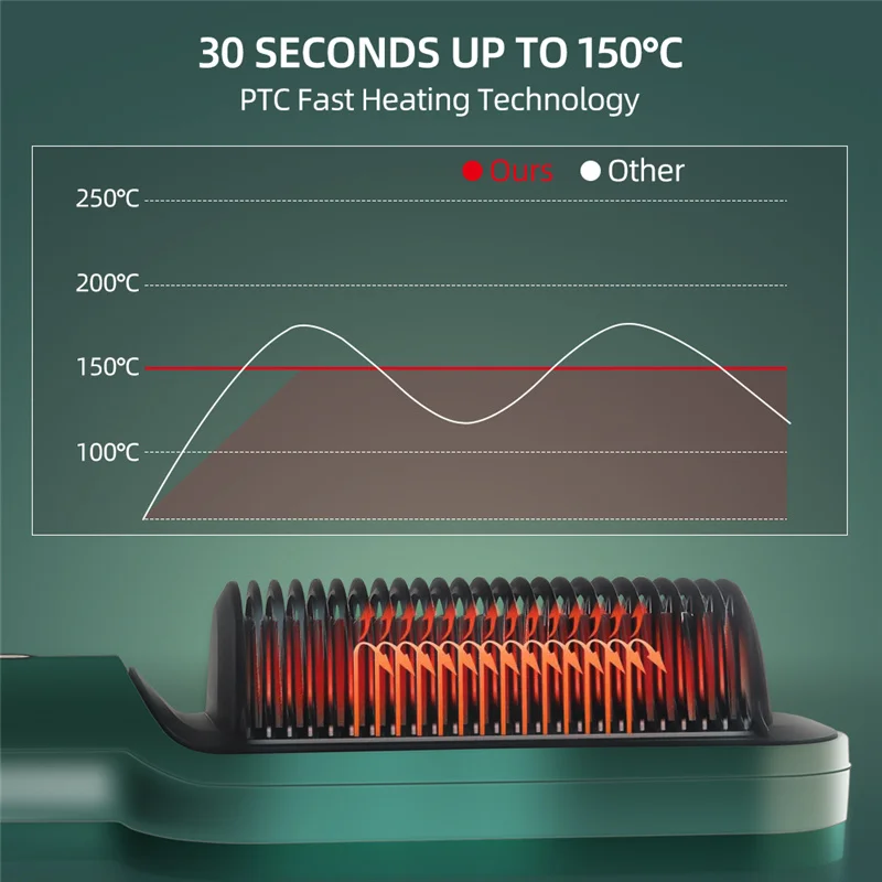 Hair Straightener Brush Ionic Straightening Brush Hot Brush Anti-Scald Hot Comb with Digital LCD Display Hair Comb 5