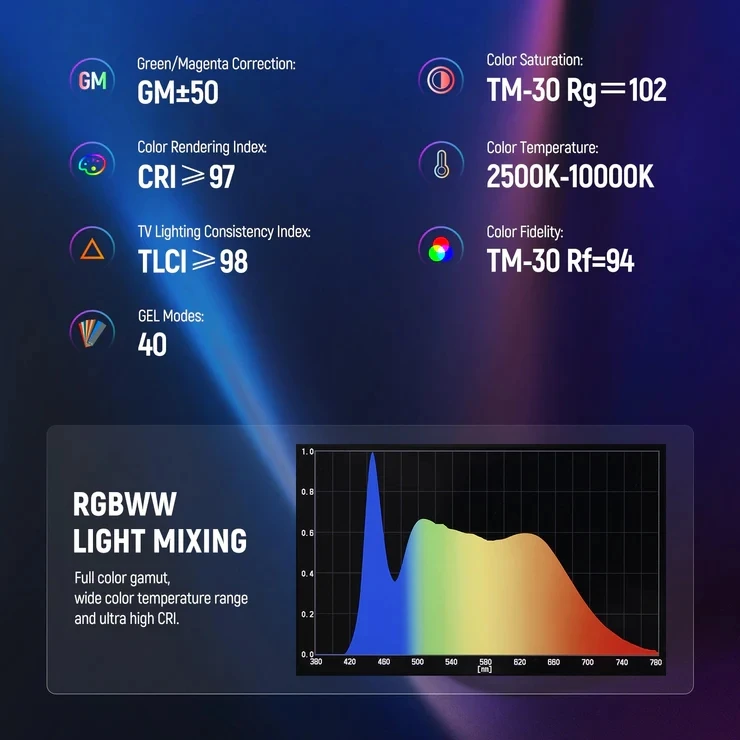 NEEWER TL60 RGB 튜브 라이트 스틱, 종합 색상 조정 모드, 7 픽셀 효과, 18 가지 특수 장면 효과, 선주문