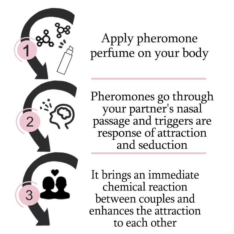 Pheromone Perfume For Women, Enhance Charm And Attractiveness_voghion.com