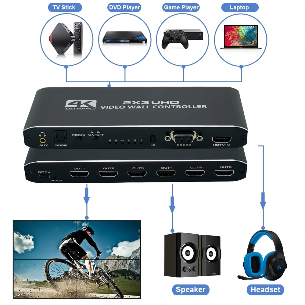 HDMI 비디오 월 컨트롤러, 4K HDMI 비디오 스크린 월 스티칭 프로세서, 1x2, 1x4, 1x3, 2x2, 3x2, 4x1, 6 스크린 접합 디스플레이