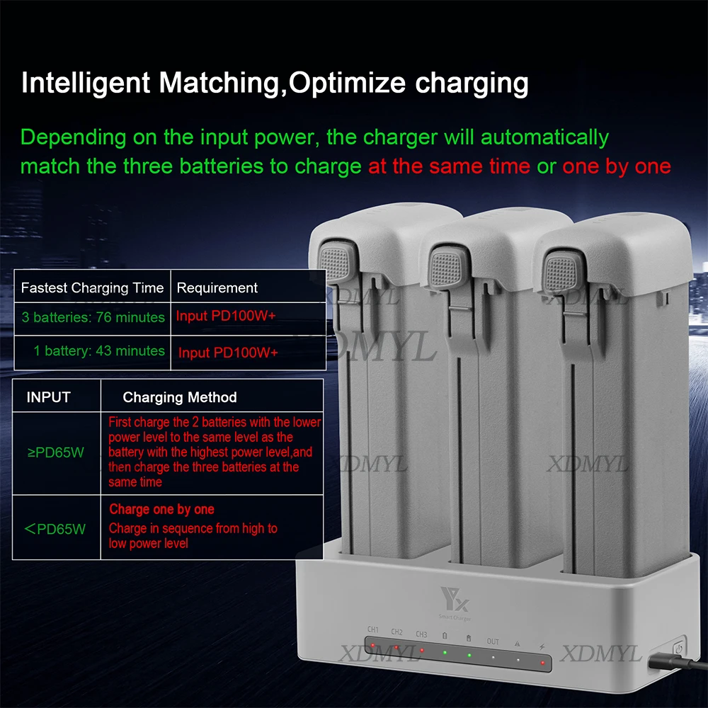 Chargeur intelligent 3 voies 100W pour batterie drone Avata