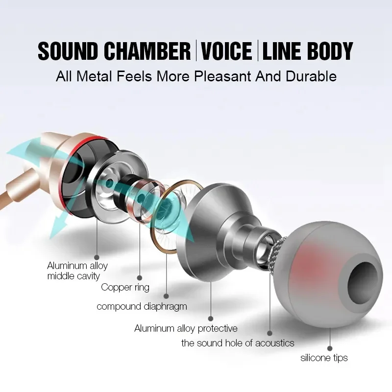 Wired Headphones 3.5mm Sport Earbuds Phone Headset 4D Stereo Headset with Mic Volume Control Music Earphones for Xiaomi Huawei 3