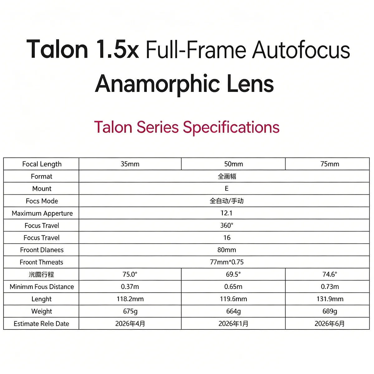 블라자르 탈론 렌즈 35mm/50mm/75mm T2.1 1.5x 오토포커스 & 플레어 테스트 풀프레임 AF 아나모픽 렌즈 ( E 마운트용)