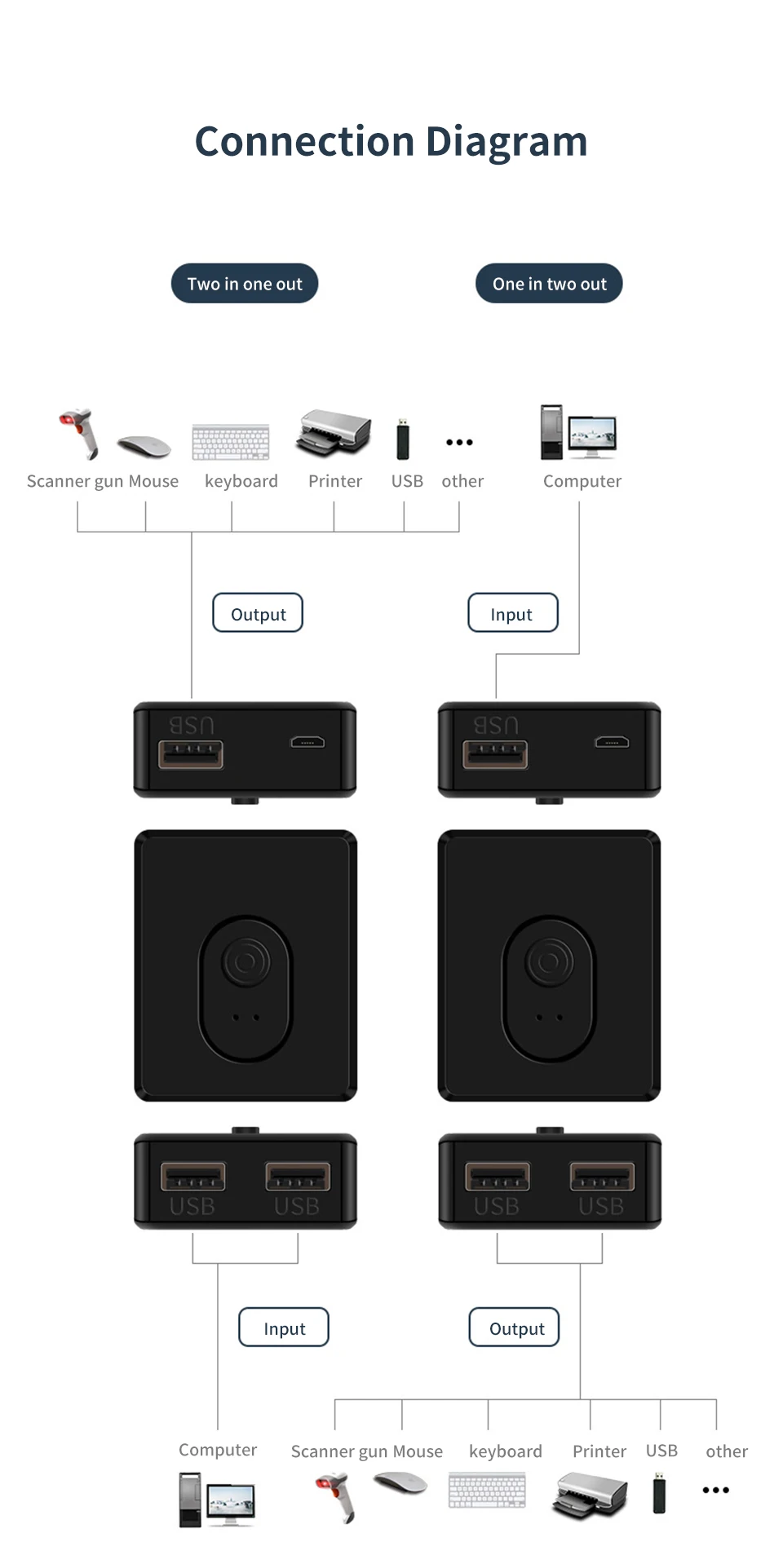 Computers e Electronics