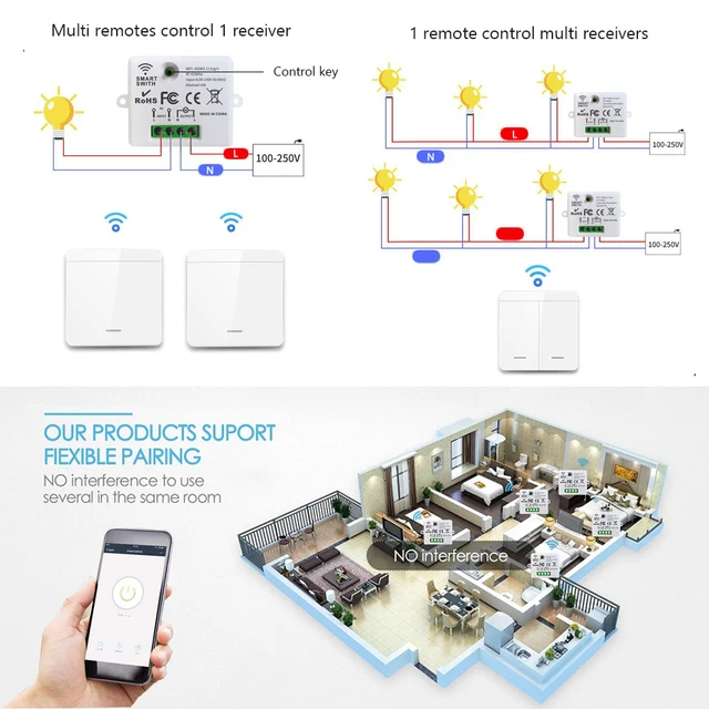 Mini Module WIFI Tuya Smart Light Switch Wall Panel Push Button Switch