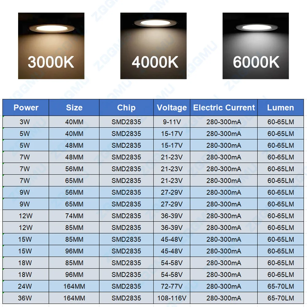 รูปสินค้า แผงไฟ LED สำหรับ DIY ปรับเปลี่ยนหลอดไฟ