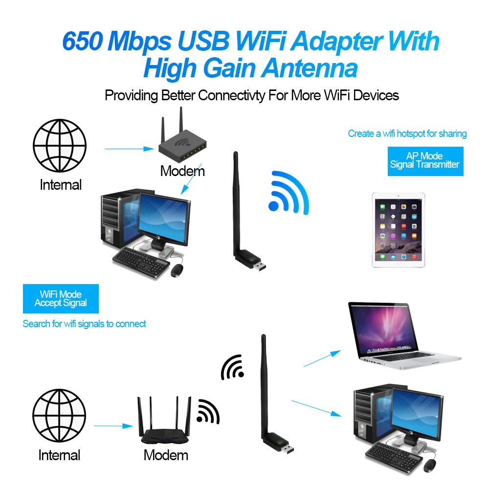Wifi Network Card Wifi Adapter Wireless Network Card Network Card 650Mbps USB WiFi Adapter Dual Band 2.4G 5Ghz 802.11AC Wireless Network Card RTL8811 USB Dongle Antenna Free Drive Wifi Receiver