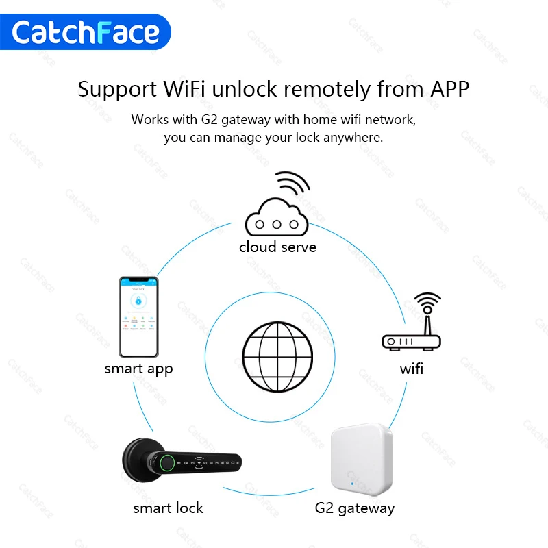 Фото Bluetooth биометрический замок со сканером отпечатков пальцев и кодом с ключами, TTlock APP, цифровой смарт-замок для двери, строительный замок №3