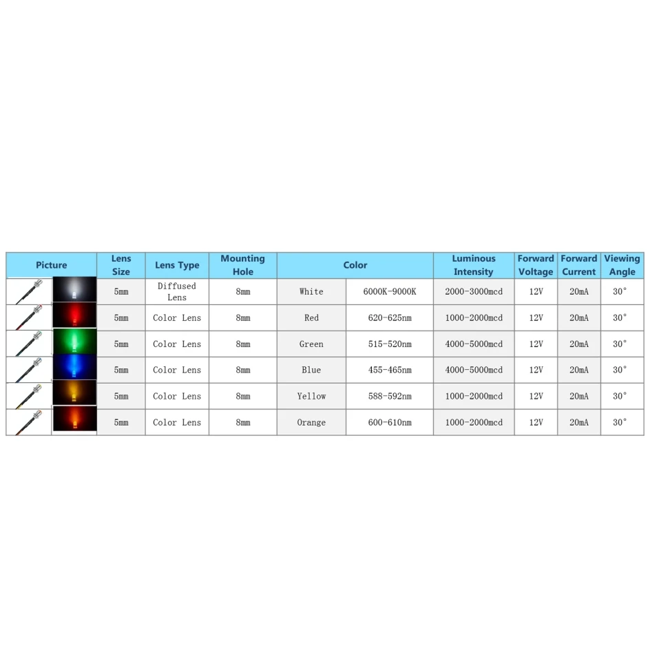 12V LED 8mm 표시기 흰색 빨간색 녹색 파란색 노란색 주황색 5mm 8mm 홀더로 미리 배선됨 파일럿 발광 다이오드 키트