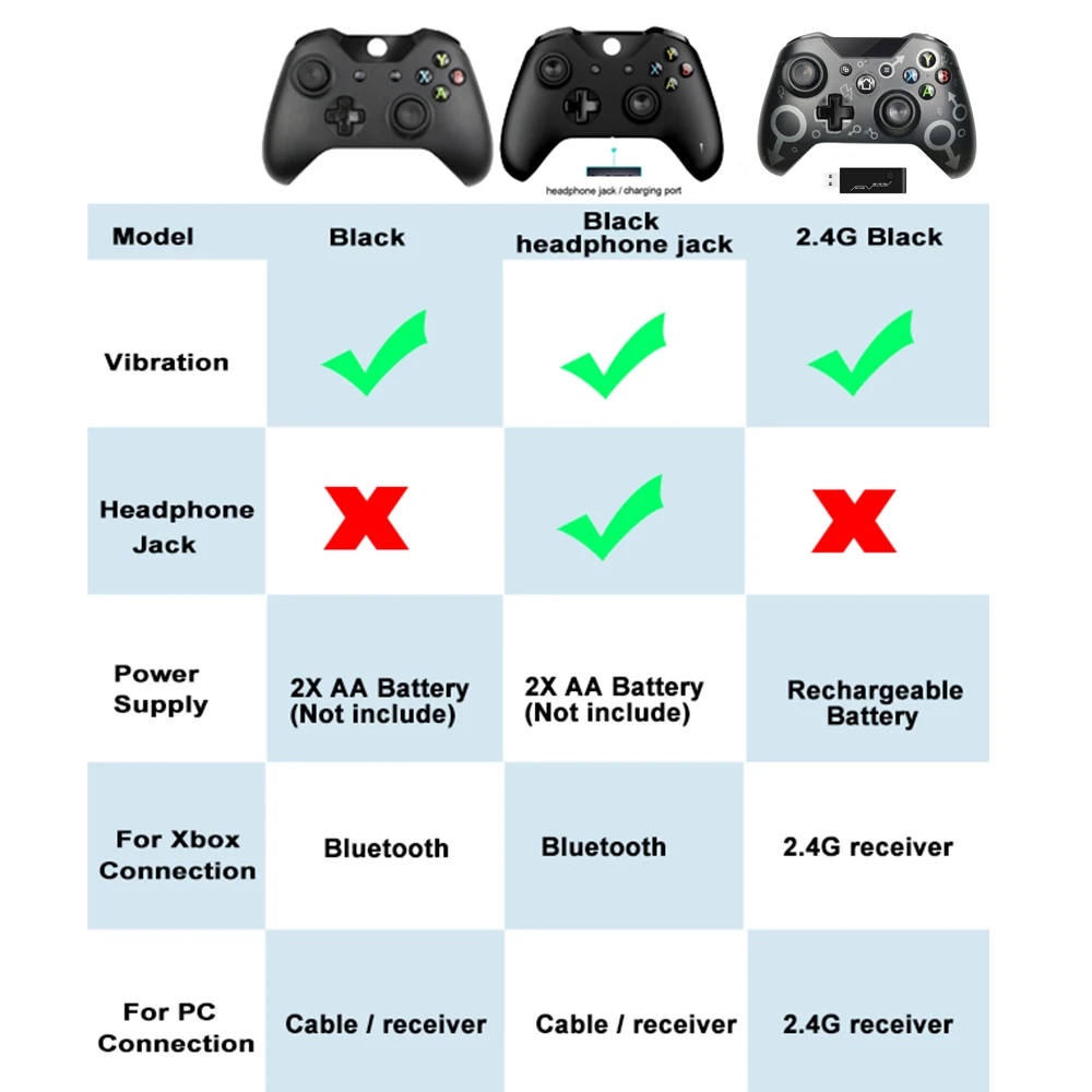 Xbox One Controller Dimensions Drawings, 52 OFF