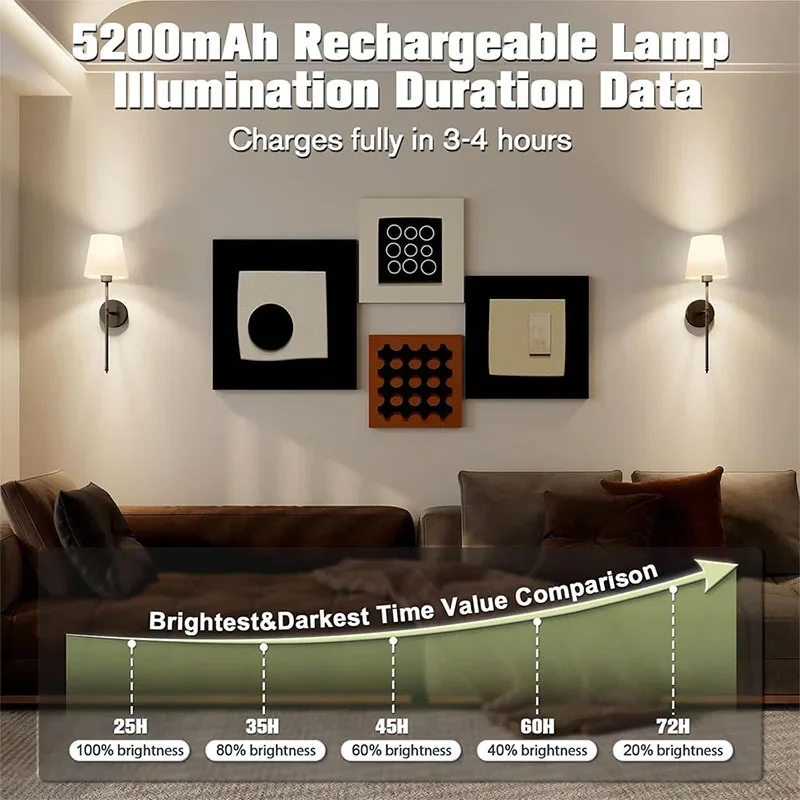 Nordic LED Wall Lamp Charging Function Retro Fabric Black GoldSilver E27 Socket Wireless Remote Control RGB For Bedroom Study