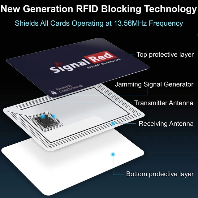 1Pc RFID Blocking Cards Contactless NFC Debit Credit Card Passport Protector Blocker Set Smart Anti-theft Design Perfectly Fits 2