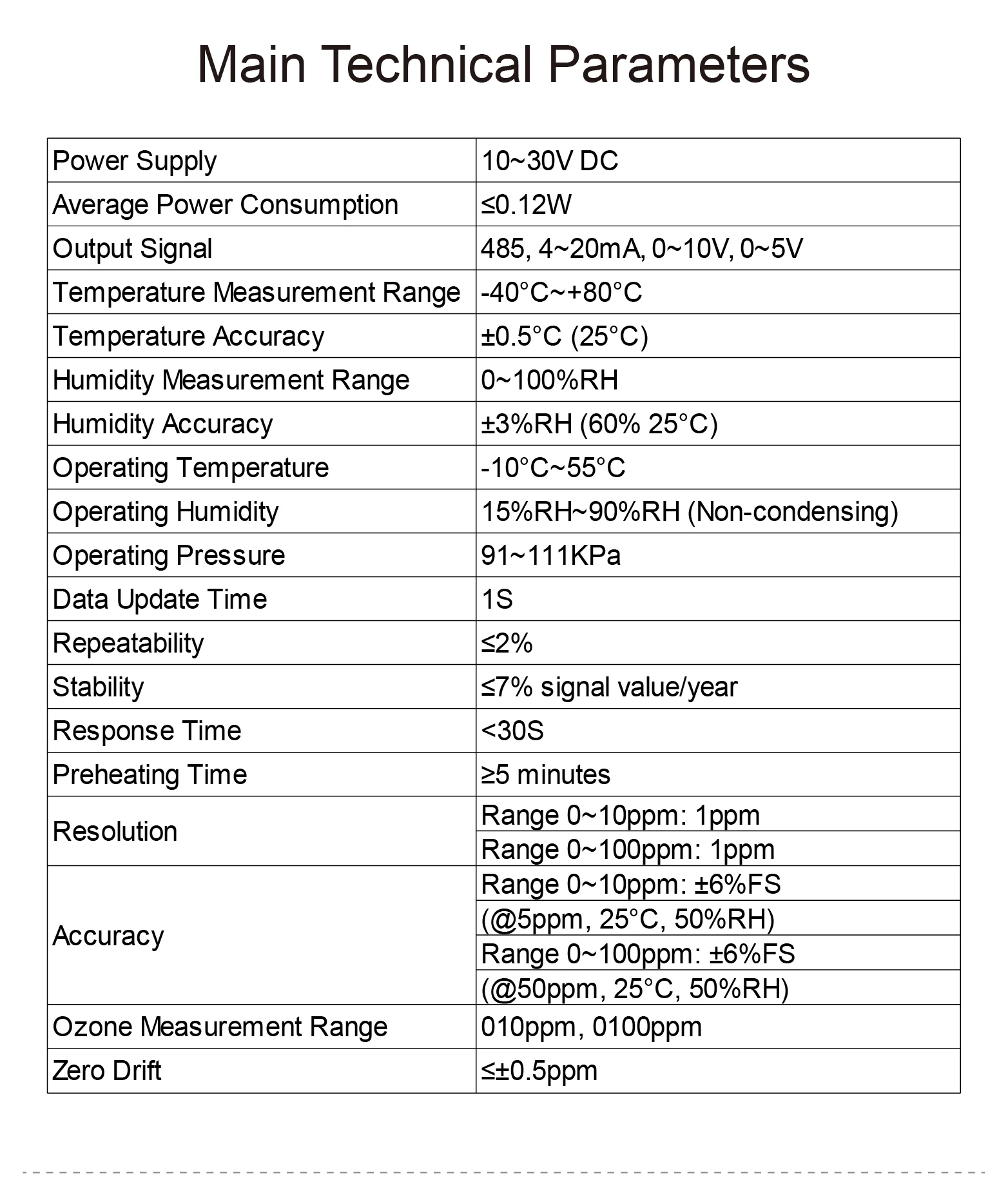 QT-G10QS Duct Type Ozone Sensor Transmitter RS485 4-20mA 0-10V O3 Detector Range