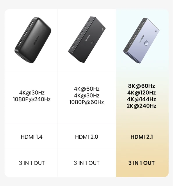 Adaptateur de commutateur HDMI UGREEN 3 en 1, prise en charge du