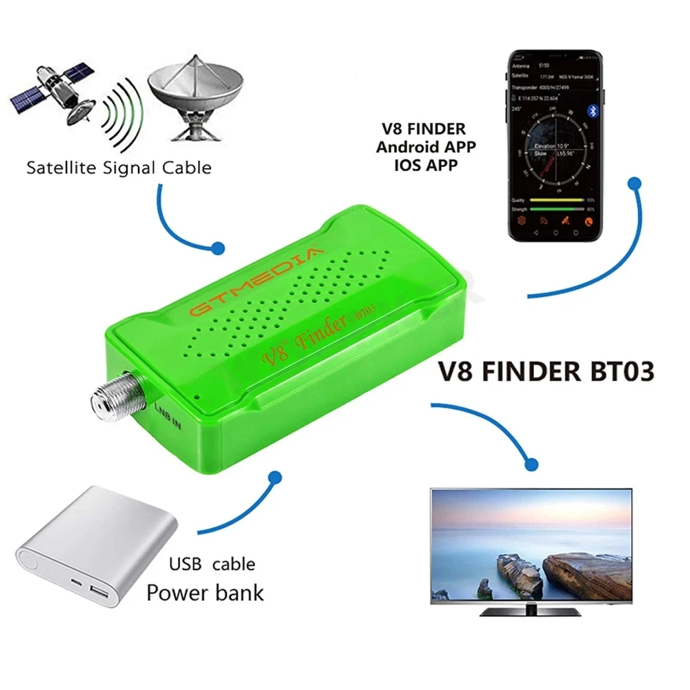 GTMEDIA V8 SAT Finder BT03 Mini Satfinder Bluetooth DVB S / S2 Digital Signal Satellite Receiver Support Android IOS Satellite Signal Finder Satellite Tv Receiver