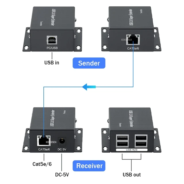 USB Extender Over Ethernet RJ45 LAN Extension, with 4 USB 2.0 Ports,  Transmit 50m/165ft Over Ethernet Cat5/5e/6/7, Support Power Over Cable,  Play and