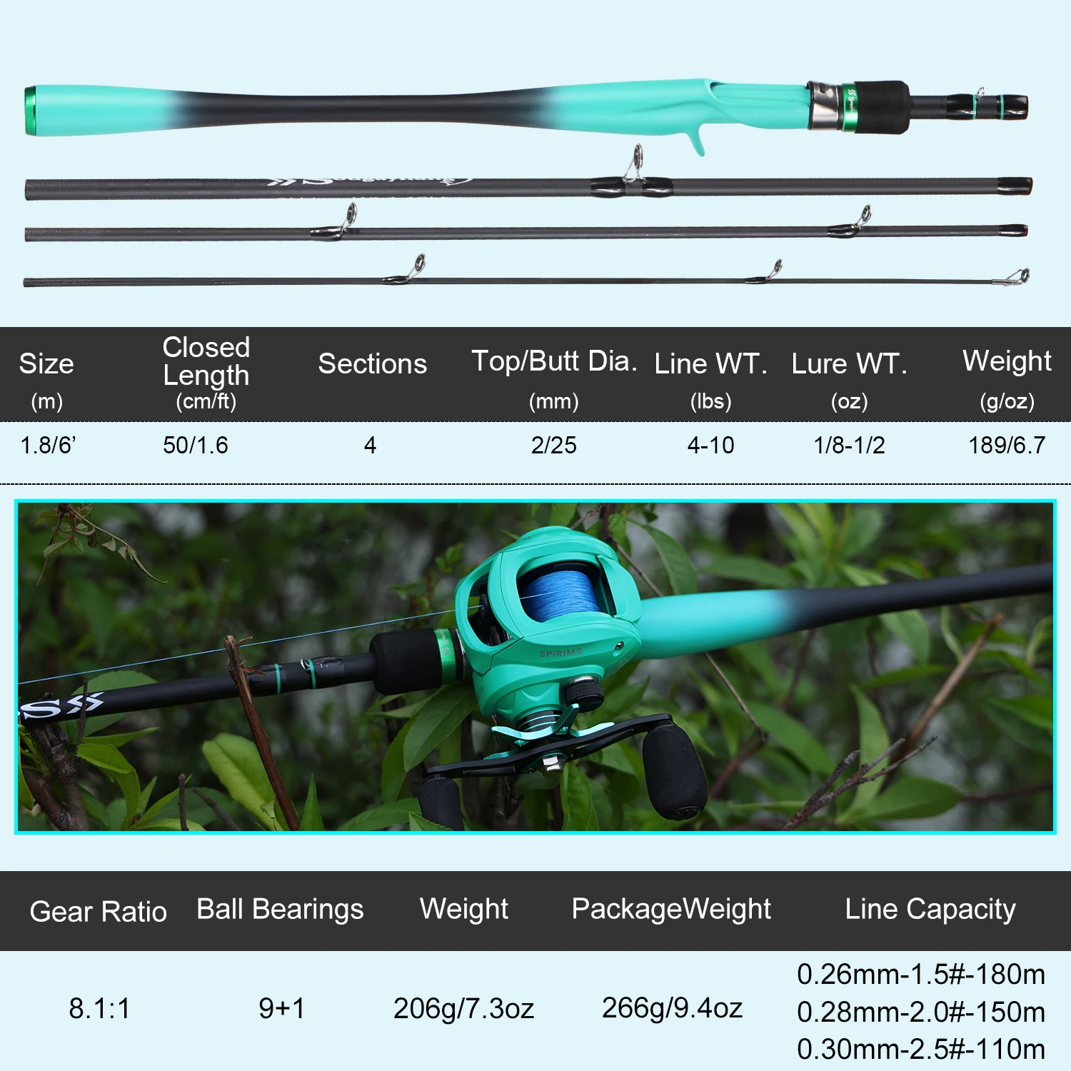 Sougayilang Fishing Rod Reel Combo 1.8~2.1m Carbon Fiber Casting