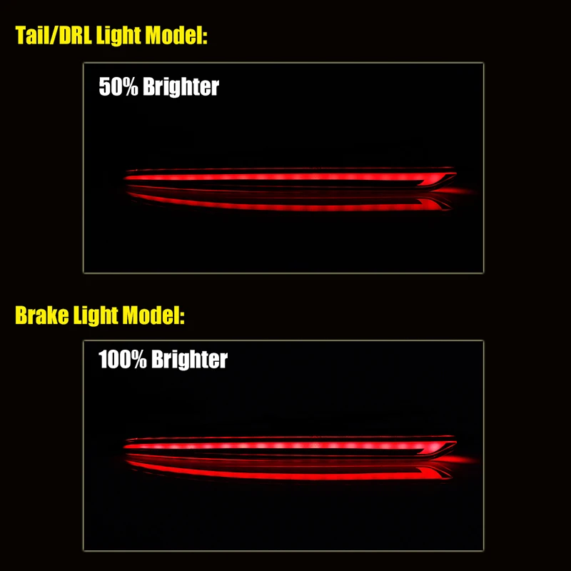 2019-2022 ���� ǻ�� ���� LED ���� ���� �ݻ��, ����/�극��ũ ���, ���� �Ȱ���, ���̳��� ���� ���õ�