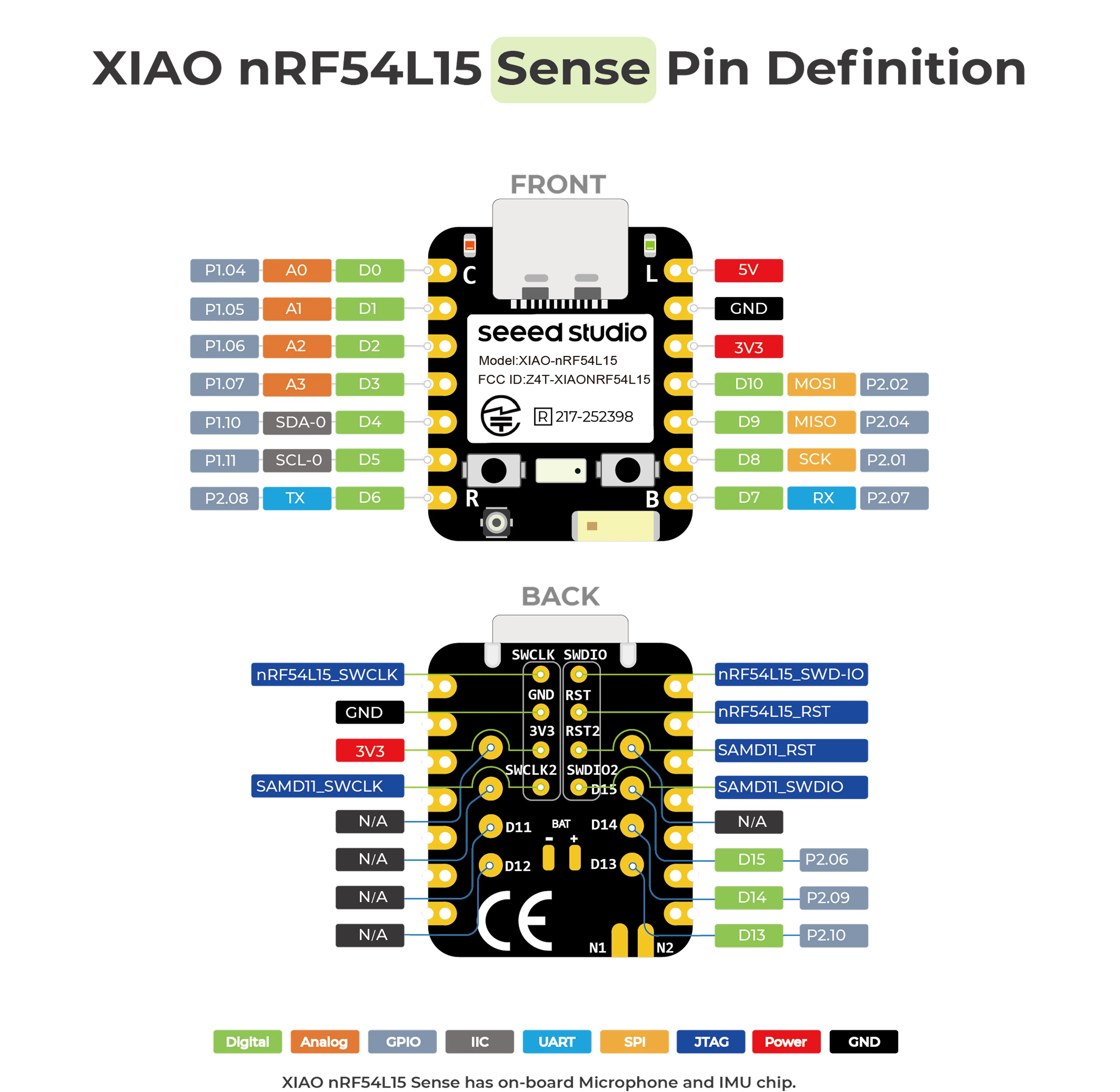 Seeed XIAO nRF54L15 Sense Pre‑Soldered, IoT BLE 6.0 Thread Zigbee Matter, With M