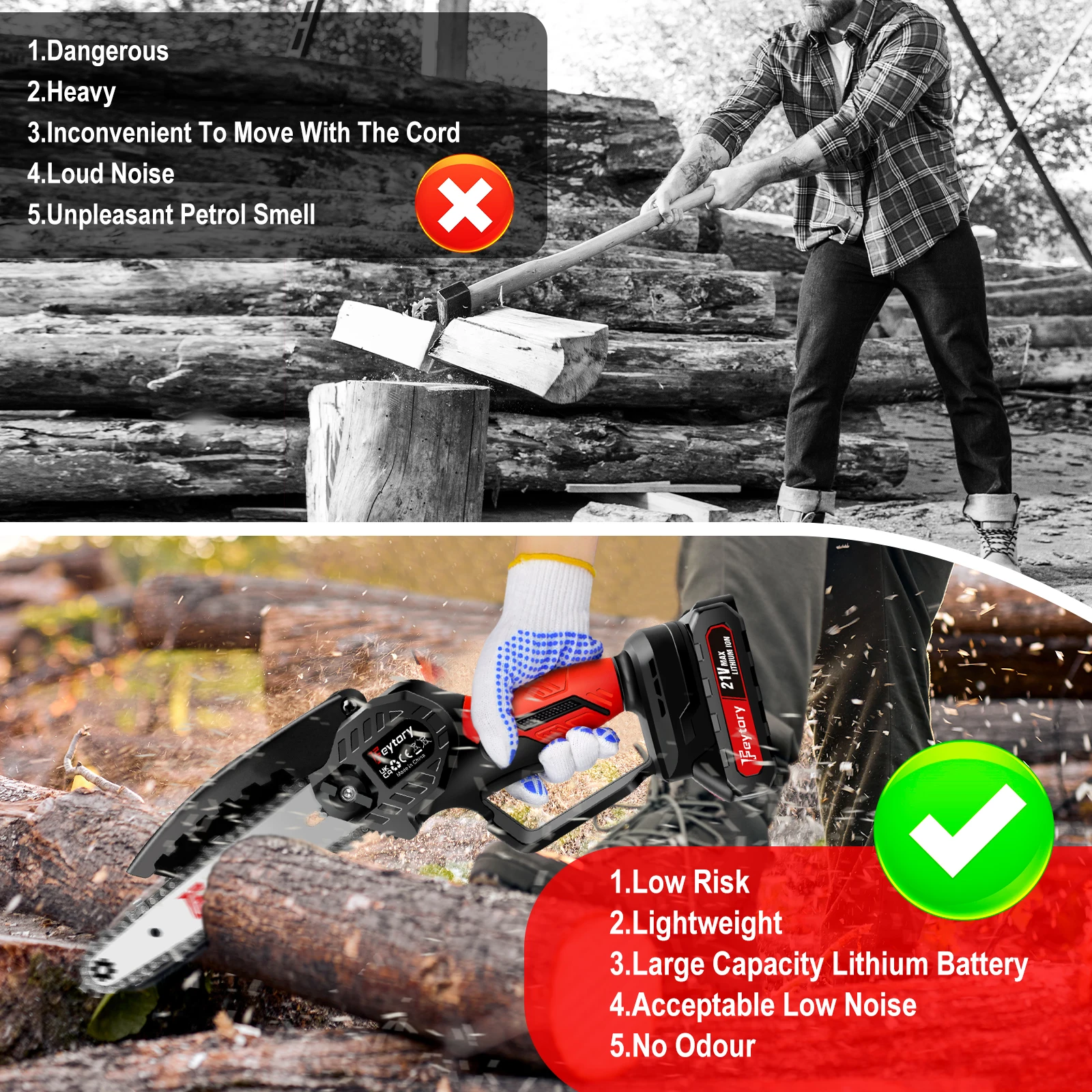 6 Inch Mini Chainsaw with 1.5Ah Batteries, 700W Cordless Chainsaw, One Handed with 2 Chains for Cuting Bamboo, Branches, PVC