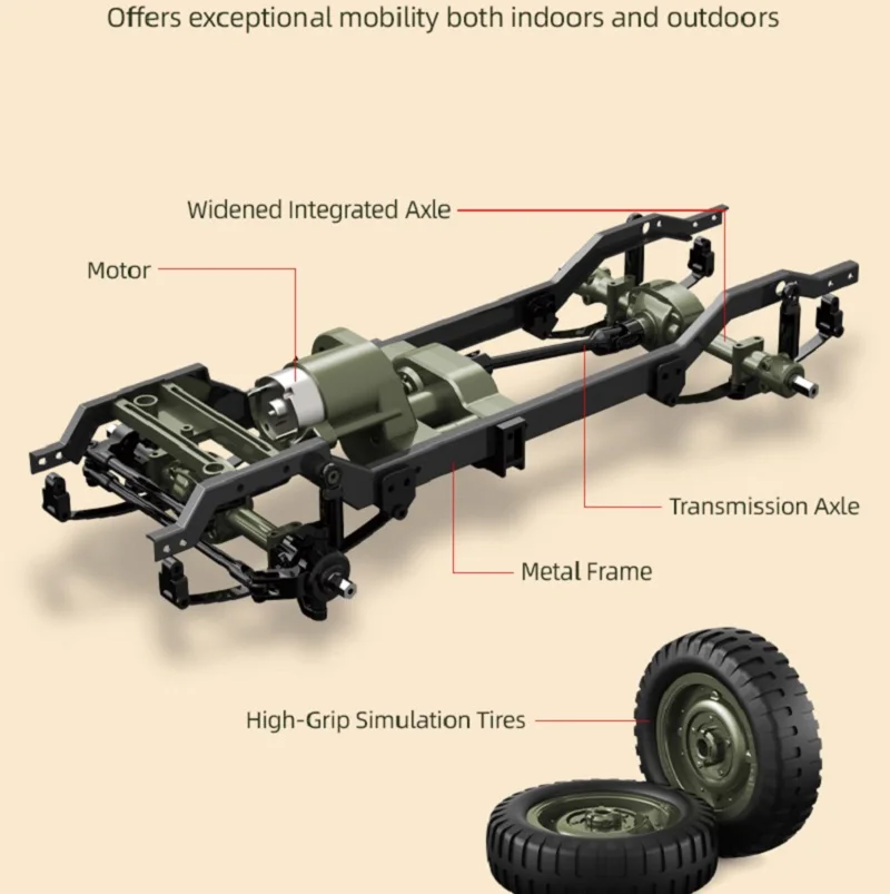 1/12 JJRCウィリスC8815 合金製ミリタリーカー 幌つき❗ JJRC C8815 Willys ミリタリージープ 1/10スケール RCロック