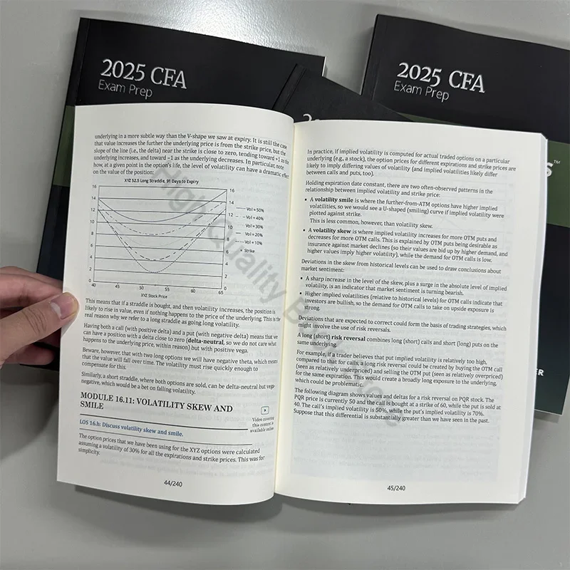 2025 CFA Level 3 Exam Prep SchweserNotes Preparation Notes