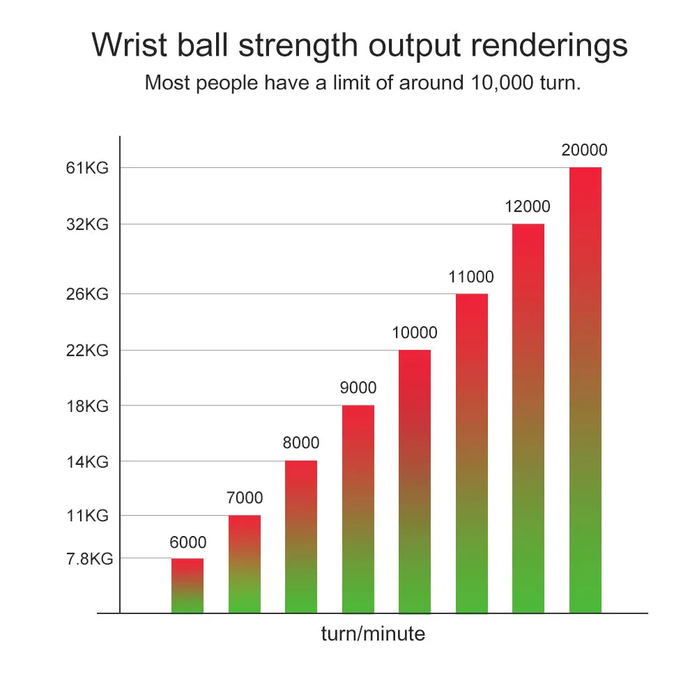 Selbst startende Kreisel ball Gyroskop Power Handgelenk Ball Unterarm Trainings arm Arm Hand Muskel kraft Trainer Gyroball Home Gym – Detail 3