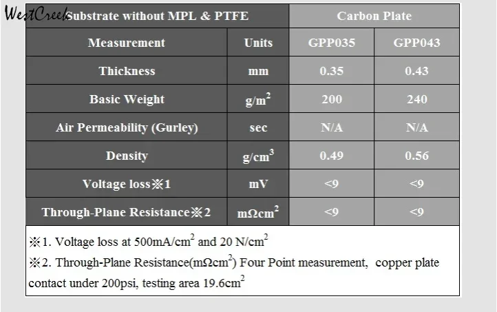 WESTCREEK Carbon Fiber Plate GPP035 GPP043 Thickness 0.35mm 0.43mm 100x100mm