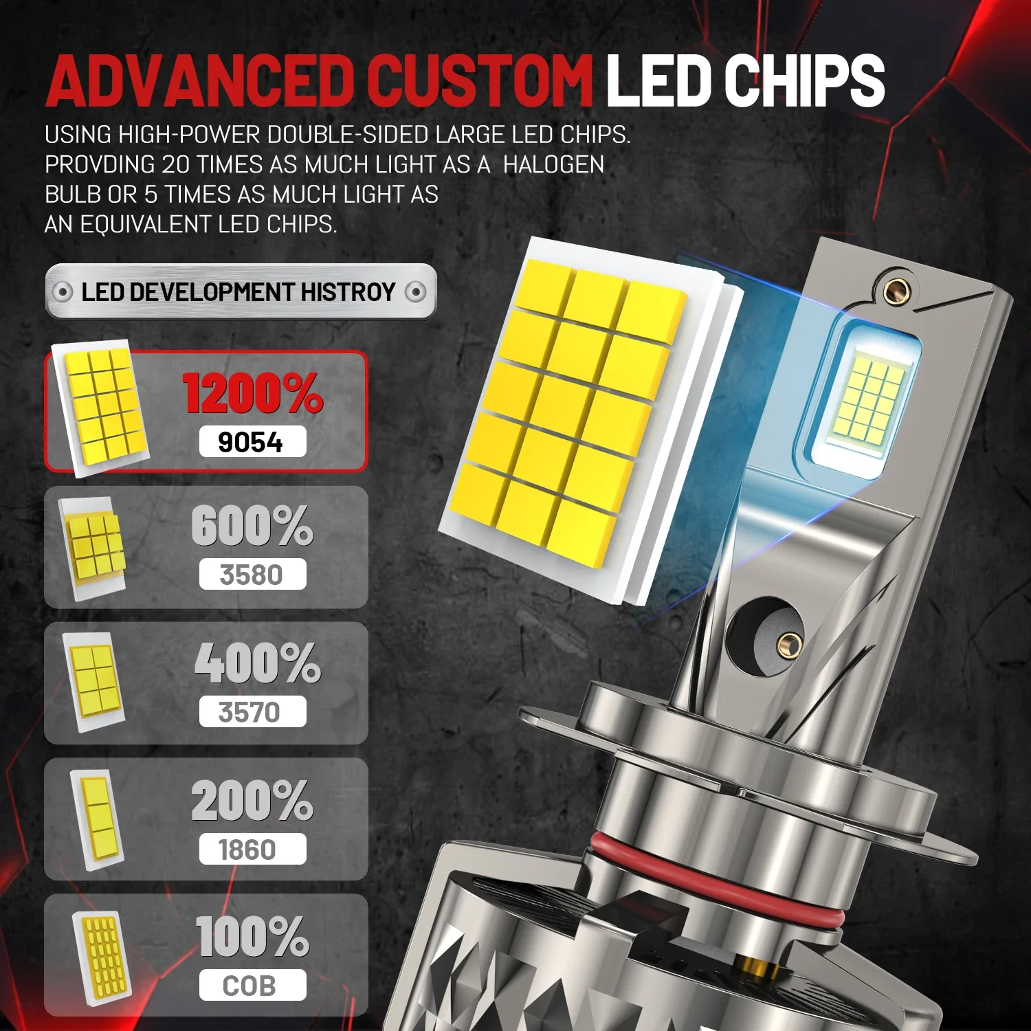 ACTVTCA 고출력 LED 헤드라이트, 캔버스 9005, HB3, 9006, HB4, 9012, HIR2 터보 램프, 12V, 24V, 300W, 30000LM, H7, H4, H11, 6000K