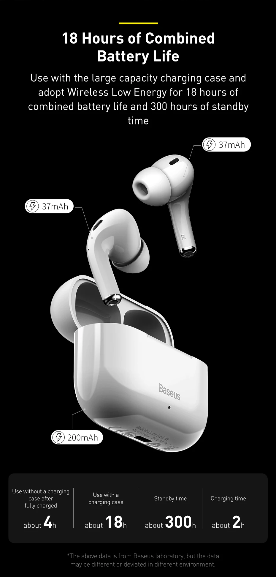Baseus W3 TWS thời gian sử dụng 24 giờ