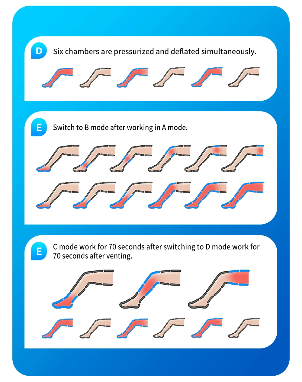 6-Chamber Exercise Recovery Boots Foot Air Wave Pressure Massage Leg Lymphatic Drainage Relaxation and Recovery Ion Therapy 15 6-Chamber Exercise Recovery Boots Foot Air Wave Pressure Massage Leg Lymphatic Drainage Relaxation and Recovery Ion Therapy 9