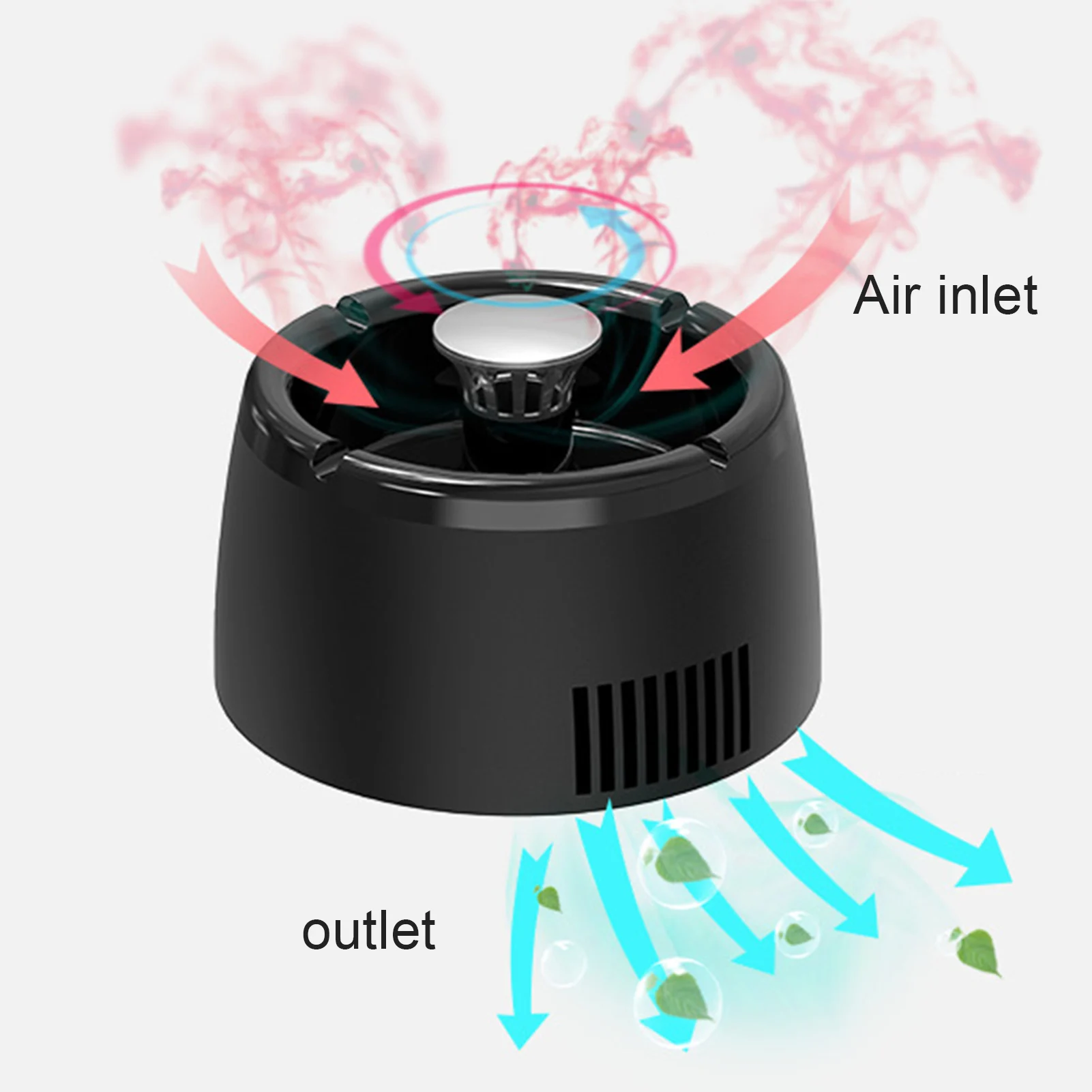 RHO- cendrier sans fumée Cendrier intelligent auto-extinguible petit  cendrier purificateur d'air à ions négatifs - Cdiscount Au quotidien