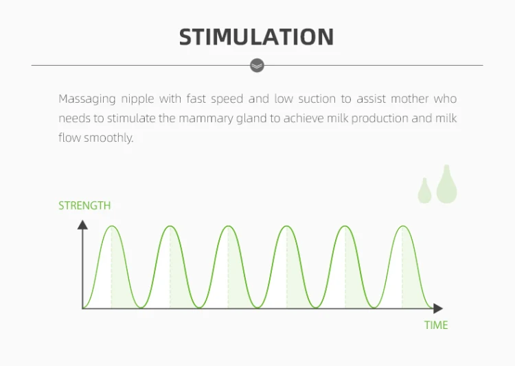 Anly Kiss Silicone Adjustable Electric Breast Pump Automatic Maternity Breastpump With Bottle and Pacifier Factory Directly electric breast pump bpa free