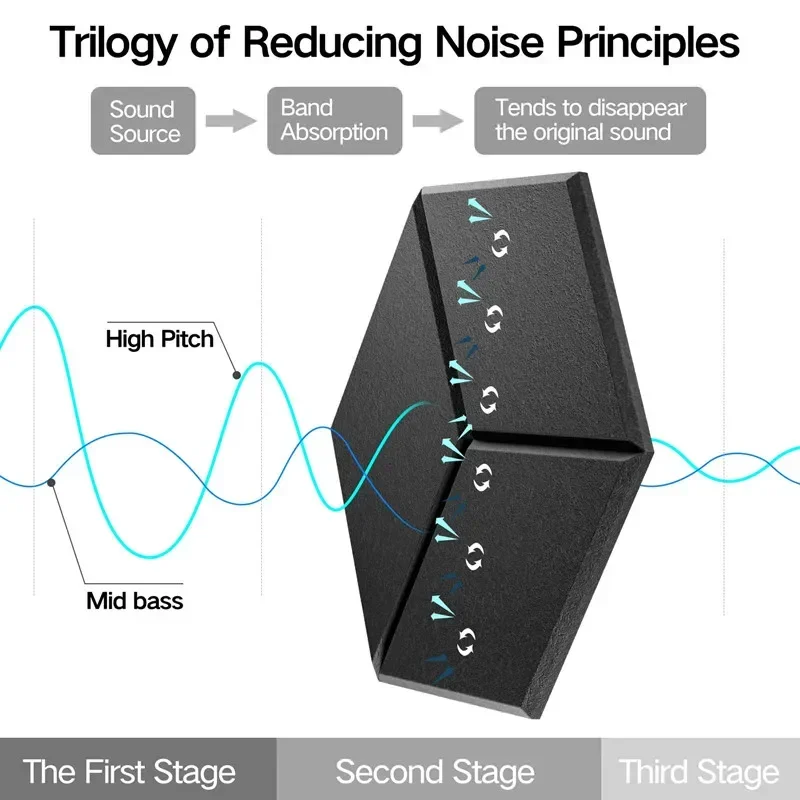 20PCS Hexagonal Self-adhesive Acoustic Panels Y-Lined Design Sound Proof Foam Panels Absorb Noise Eliminate Echoes Black