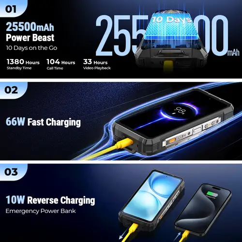 Ulefone Armor 33 Pro 5G Rugged Phone 25500 mAh 512GB ROM 120Hz 6.59”3.4" Rear Screen NFC Android Smartphone - Image 2