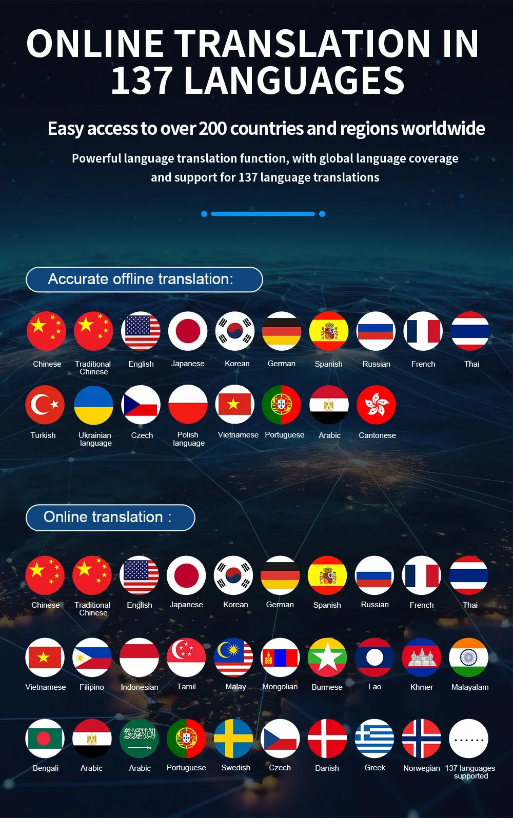 M12 New Intelligent Offline Polish Ukrainian Turkish Czech Russian Translator Online 137 Languages AI Chatgpt Translation