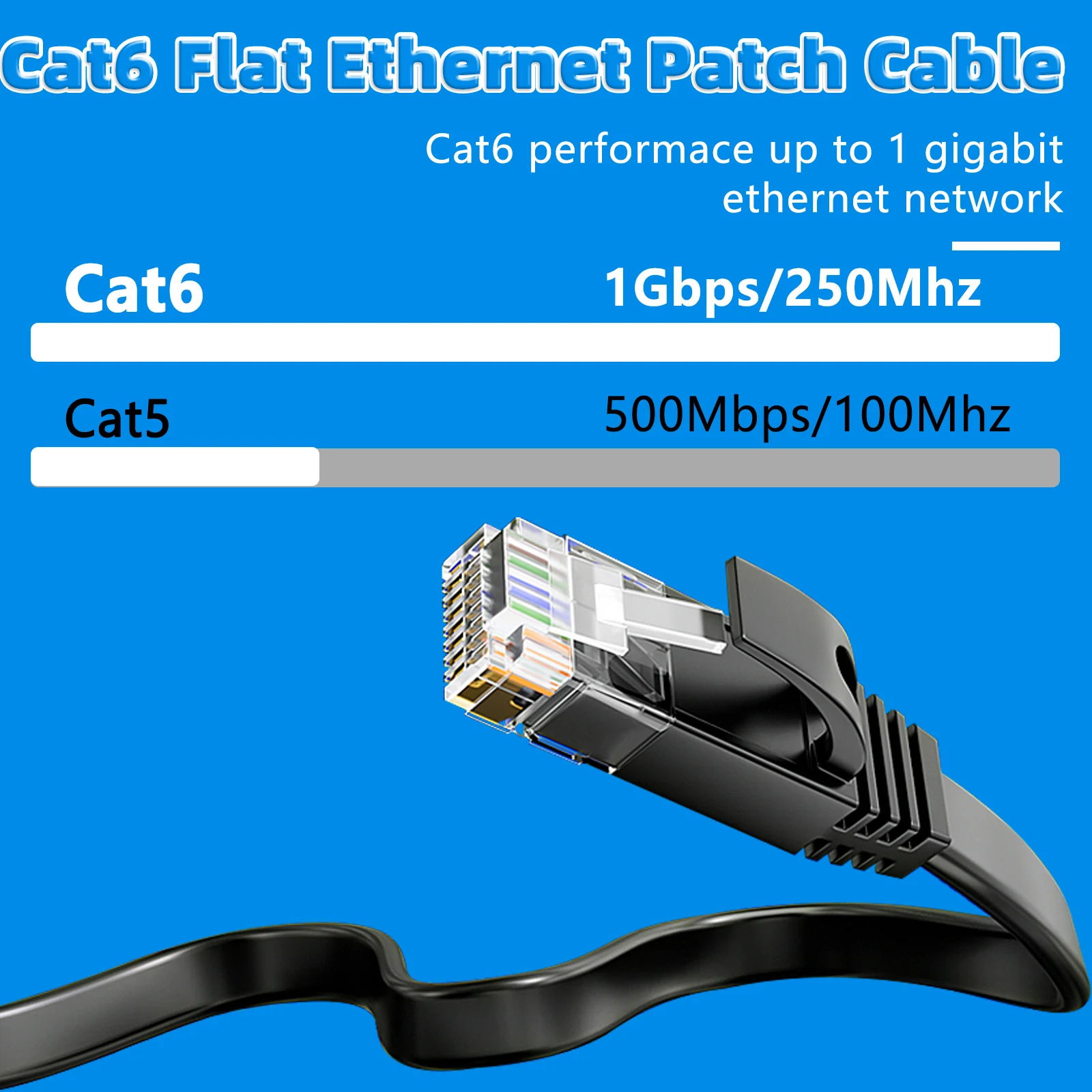 Outdoor Ethernet Cable - 23AWG Pure Copper, Waterproof & UV Resistant