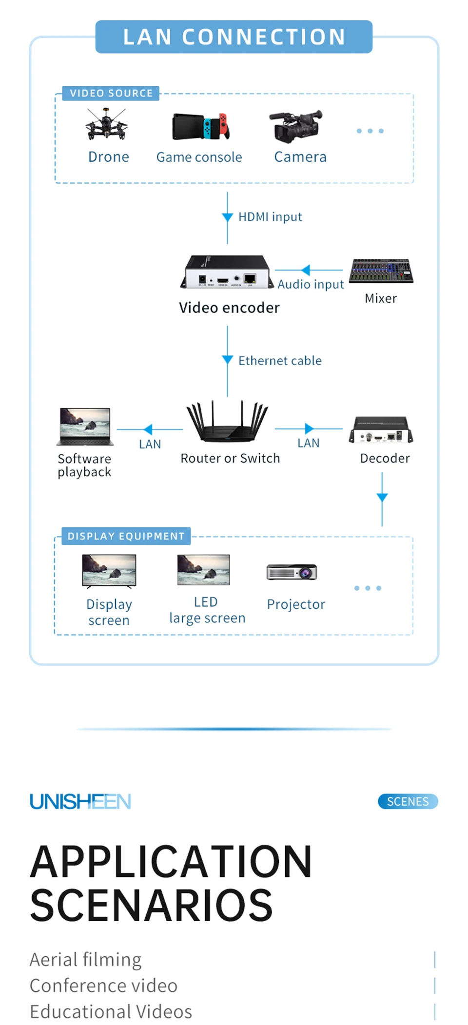 4K RTSP H265 H264 IPTV Low Lantency Ip Rtmps Live Streaming SRT ONVIF IPTV HDMI