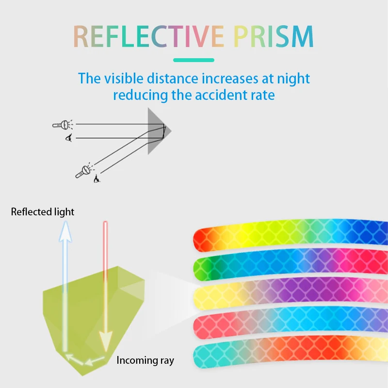 SEAMETAL 20/40PCS Car Wheel Hub Reflective Stickers Rainbow/Breakpoint Waterproof Strips Luminous Tapes for Car Bike Motorcycle