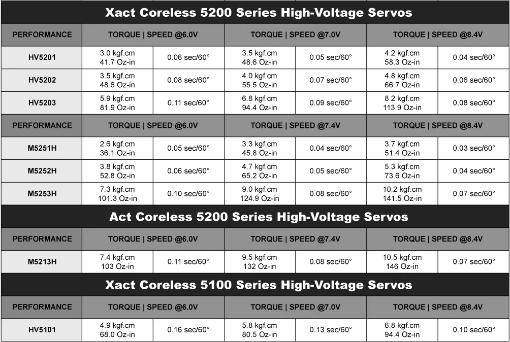 FrSky Corelss Xact 5300 Series Servos MIDI HV 8.4V Capable MD5301H MD5301HS