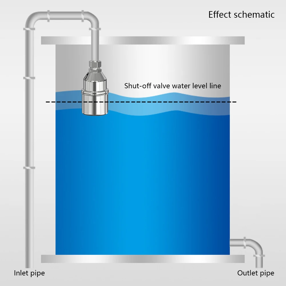1/2 3/4 1Inch Auto Shut Off Ball Mini Float Valve Water Level Controller Corrosion-Resistant Heat-resistant for Water Tower Tank