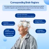 ZJZK Deep Rtms For Alcoholism Tms And ADhd Obsessive-Compulsive Disorder (OCD) Post-Traumatic Stress Disorder (PTSD) Anxiety 4