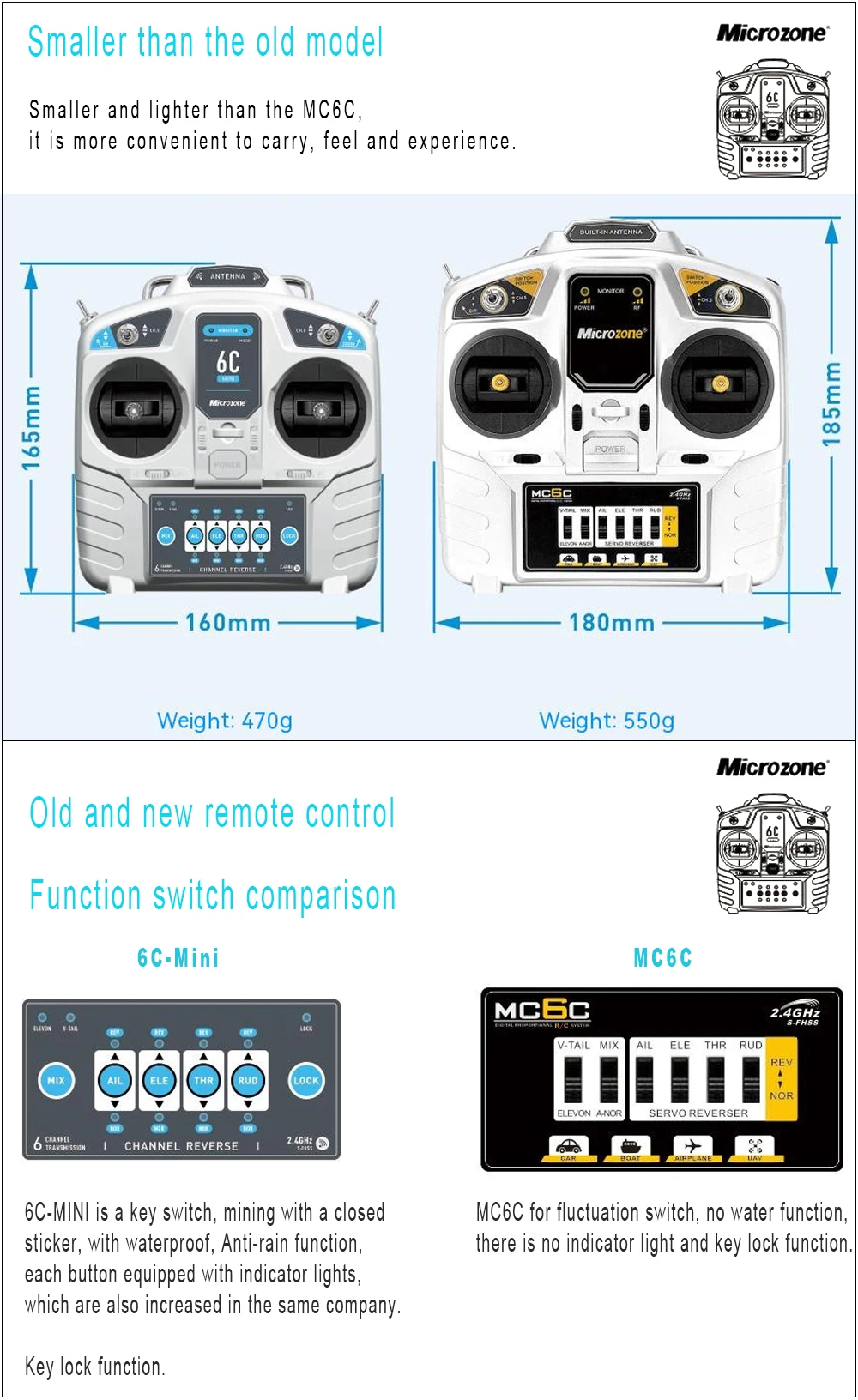 émetteur pratiquant le système radio récepteur pour rc partenaires avion jouet