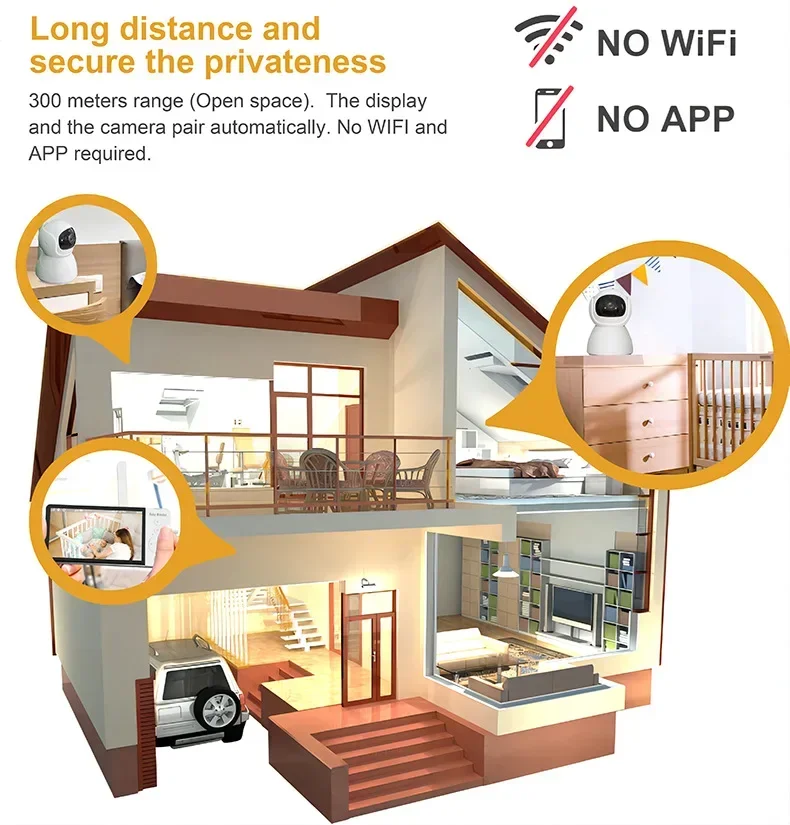 Wireless Baby Monitor Video Baby Monitor Baby Monitor 5.0 Inch Wireless Video No WiFi No APP Downloading IPS Screen with Nanny PTZ Camera 2-way Audio VOX Lullaby ABM700