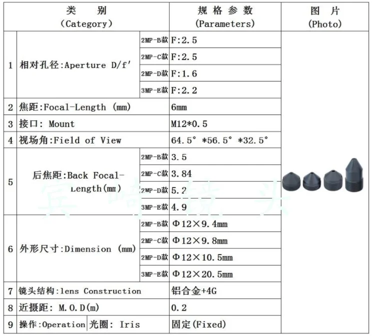 Side angle view of the 6mm pinhole lens highlighting its small form factor